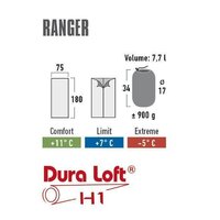 Спальный мешок High Peak Ranger 20038 (антрацит/красный) - Превью изображения №6 — Интернет-магазин Time-Shop