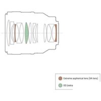 Объектив Sony FE 50mm F1.4 GM - Превью изображения №17 — Интернет-магазин Time-Shop