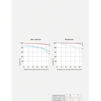 Объектив Sony FE 50mm F1.4 GM - Превью изображения №18 — Интернет-магазин Time-Shop