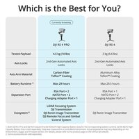 Стабилизатор DJI RS 4 Pro - Превью изображения №10 — Интернет-магазин Time-Shop