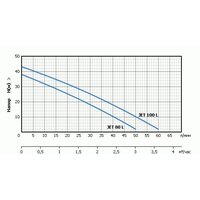 Насосная станция Unipump Акваробот JET 80 L - Превью изображения №4 — Интернет-магазин Time-Shop