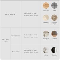 Пылесос Xiaomi Vacuum Cleaner G20 Lite C203 BHR8195EU - Превью изображения №19 — Интернет-магазин Time-Shop