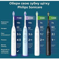 Электрическая зубная щетка Philips Sonicare 6100 HX7406/01 - Превью изображения №6 — Интернет-магазин Time-Shop