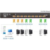 KVM переключатель Aten CL5808N-ATA-RG - Превью изображения №5 — Интернет-магазин Time-Shop