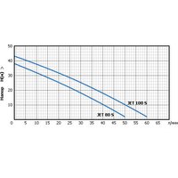 Насосная станция Unipump AUTO JET 100 S - Превью изображения №2 — Интернет-магазин Time-Shop
