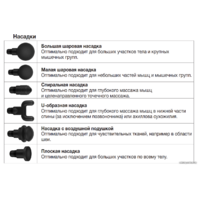 Перкуссионный массажер Beurer MG 180 Massage Gun - Превью изображения №5 — Интернет-магазин Time-Shop