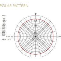 Проводной микрофон RODE Lavalier Go (черный) - Превью изображения №6 — Интернет-магазин Time-Shop