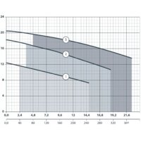Фекальный насос Maxpump TOPCUT 1500D - Превью изображения №2 — Интернет-магазин Time-Shop
