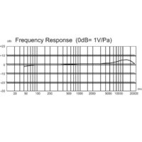 Проводной микрофон Saramonic Vmic Pro - Превью изображения №5 — Интернет-магазин Time-Shop