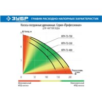 Дренажный насос Зубр НПЧ-Т3-750 - Превью изображения №6 — Интернет-магазин Time-Shop