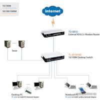 Неуправляемый коммутатор TP-Link TL-SF1016D - Превью изображения №5 — Интернет-магазин Time-Shop