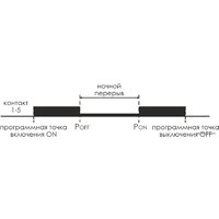 Реле времени Евроавтоматика F&F PCZ-525-1 EA02.002.011 - Превью изображения №3 — Интернет-магазин Time-Shop