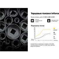 Набор трещотка с головками и битами Inforce 06-07-10 (94 предмета) - Превью изображения №12 — Интернет-магазин Time-Shop