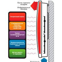 Обогреватель Ballu BIHP/R-1500 - Превью изображения №5 — Интернет-магазин Time-Shop