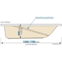 Ванна Метакам Light 170x70 АВS_011277 - Превью изображения №2 — Интернет-магазин Time-Shop