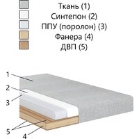 Диван Аквилон Оптимус 1 (парма велюр 02 молочный) - Превью изображения №11 — Интернет-магазин Time-Shop