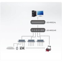 Удлинитель по витой паре Aten UEH4002A-AT-G - Превью изображения №8 — Интернет-магазин Time-Shop