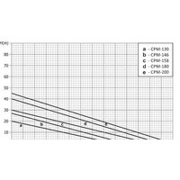 Консольный насос Unipump CPM-146 - Превью изображения №2 — Интернет-магазин Time-Shop