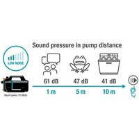 Садовый насос Gardena 5200 Silent 09084-20 - Превью изображения №3 — Интернет-магазин Time-Shop