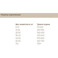 Сухой корм для собак Sirius Для щенков и молодых собак с ягненком и рисом 2 кг - Превью изображения №3 — Интернет-магазин Time-Shop