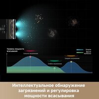 Пылесос Dreame Cordless Vacuum Cleaner Z30 Aqua Cycle (евровилка) - Превью изображения №6 — Интернет-магазин Time-Shop