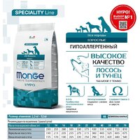 Сухой корм для собак Monge Speciality Line Hypo гипоаллергенный из лосося с тунцом (12 кг) - Превью изображения №4 — Интернет-магазин Time-Shop