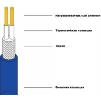 Нагревательный мат Grand Meyer THM180-060 6 кв.м. 1080 Вт - Превью изображения №3 — Интернет-магазин Time-Shop