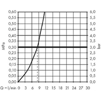 Смеситель Hansgrohe Metris Select 14847000 (хром) - Превью изображения №3 — Интернет-магазин Time-Shop