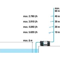 Садовый насос Gardena 6500 SilentComfort 9059-20 - Превью изображения №5 — Интернет-магазин Time-Shop