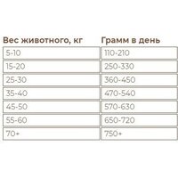 Сухой корм для собак Sirius Для взрослых собак с ягненком и рисом 2 кг - Превью изображения №4 — Интернет-магазин Time-Shop