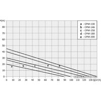 Консольный насос Unipump CPM-180 - Превью изображения №2 — Интернет-магазин Time-Shop