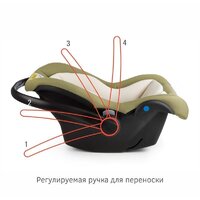 Детское автокресло Siger Дафни (оливковый) - Превью изображения №5 — Интернет-магазин Time-Shop