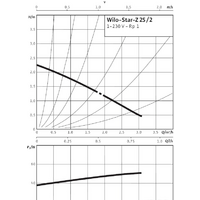 Циркуляционный насос Wilo Star-Z 25/2 EM - Превью изображения №2 — Интернет-магазин Time-Shop