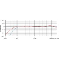 Проводной микрофон RODE Stereo VideoMic Pro Rycote - Превью изображения №5 — Интернет-магазин Time-Shop