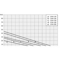 Консольный насос Unipump CPM-200 - Превью изображения №2 — Интернет-магазин Time-Shop
