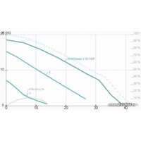 Циркуляционный насос IMP Pumps GHNDbasic II 50-190F - Превью изображения №2 — Интернет-магазин Time-Shop
