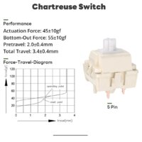 Клавиатура Royal Kludge R65 Green Sand (RK Brown) - Превью изображения №21 — Интернет-магазин Time-Shop