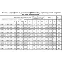 Циркуляционный насос Zota Ring 25-80 S 180 (с гайками) - Превью изображения №3 — Интернет-магазин Time-Shop