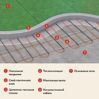 Нагревательный кабель Русское тепло РТ-960-47.0 2285247 - Превью изображения №12 — Интернет-магазин Time-Shop