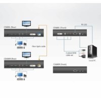 Удлинитель по витой паре Aten CE680-AT-G - Превью изображения №10 — Интернет-магазин Time-Shop