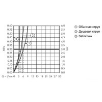 Смеситель Hansgrohe Aquno Select M81 73837800 (стальной) - Превью изображения №9 — Интернет-магазин Time-Shop