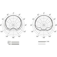 Проводной микрофон Lewitt DTP 340 Rex - Превью изображения №9 — Интернет-магазин Time-Shop