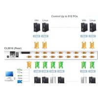 KVM переключатель Aten CL5816N-ATA-RG - Превью изображения №6 — Интернет-магазин Time-Shop