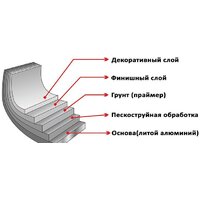 Жаровня Elan Gallery Гармония вкуса 120655 (черный оникс) - Превью изображения №9 — Интернет-магазин Time-Shop