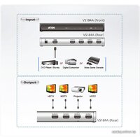 Разветвитель Aten VS184A - Превью изображения №4 — Интернет-магазин Time-Shop