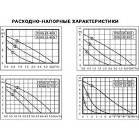 Циркуляционный насос Zota Ring 25-40 S 180 (с гайками) - Превью изображения №4 — Интернет-магазин Time-Shop