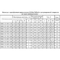 Циркуляционный насос Zota Ring 25-40 S 180 (с гайками) - Превью изображения №3 — Интернет-магазин Time-Shop