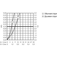 Смеситель Hansgrohe Talis M51 73850800 (стальной) - Превью изображения №7 — Интернет-магазин Time-Shop
