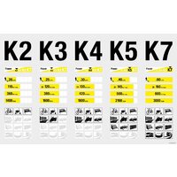 Мойка высокого давления Karcher K 5 Full Control [1.324-500.0] - Превью изображения №14 — Интернет-магазин Time-Shop