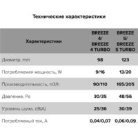 Осевой вентилятор DiCiTi Breeze 4C Matt black - Превью изображения №6 — Интернет-магазин Time-Shop